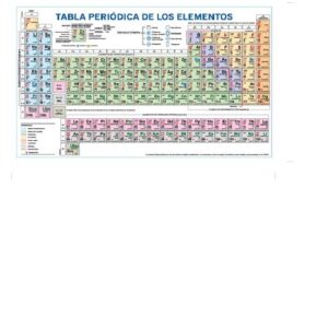 TABLA PERIODICA DE LOS ELEMENTOS UNIESCO